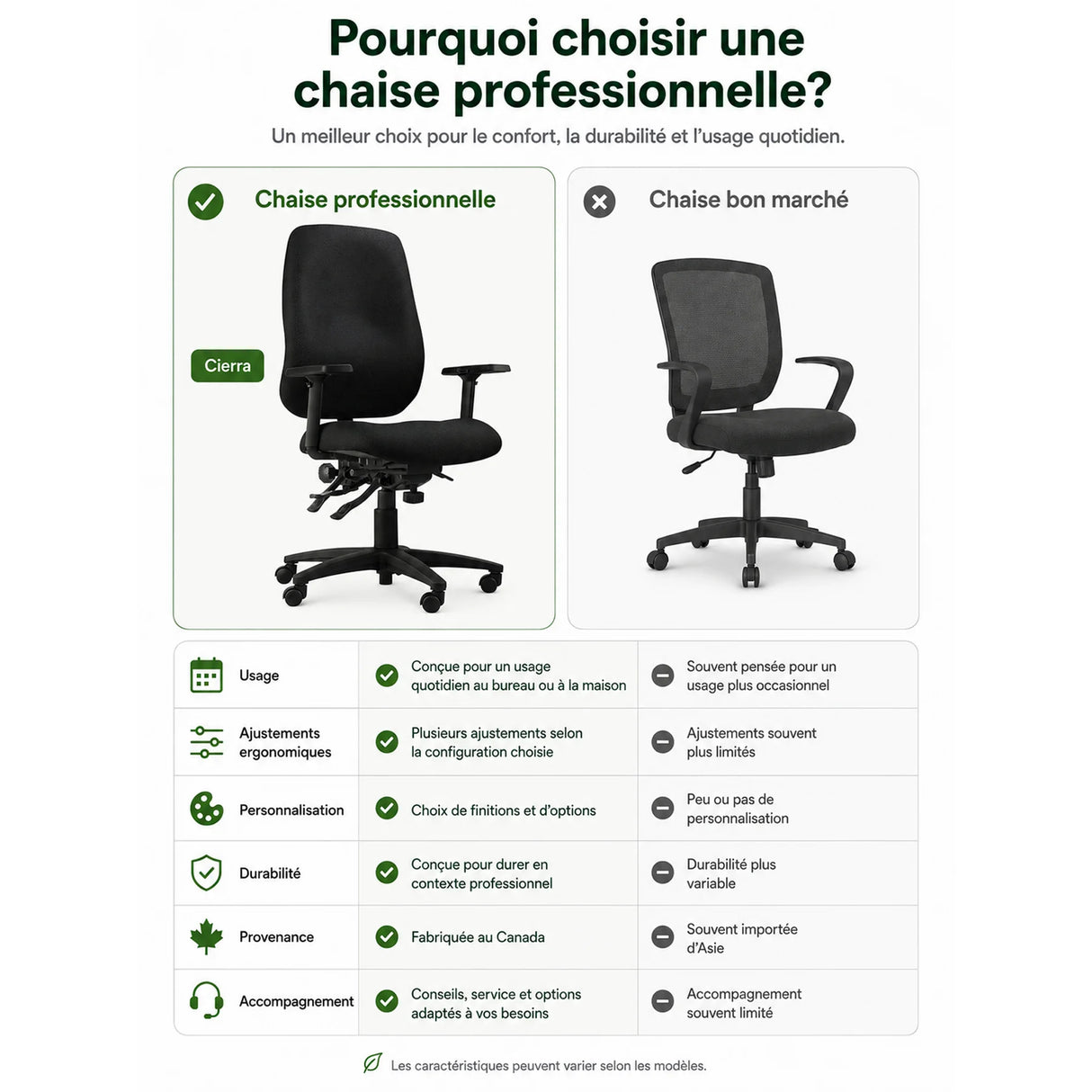 Chaise ergonomique Cierra Standard