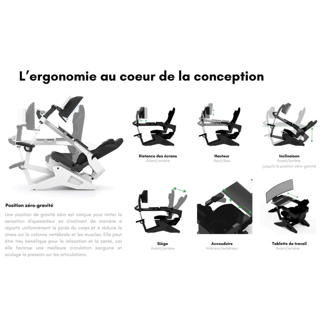 Illustration des ajustements ergonomiques du poste de travail Emperor S2, incluant position zéro-gravité, hauteur des écrans, inclinaison, siège, accoudoirs et tablette de travail.