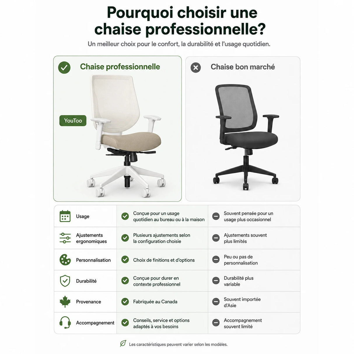 Chaise de bureau blanche YouToo Birch