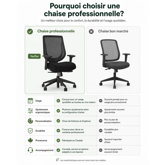 Chaise de bureau Youtoo